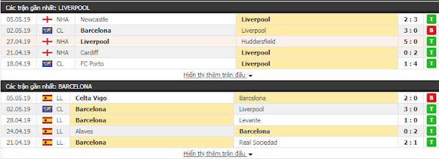 Tip bóng đá chính xác Liverpool vs Barcelona, 02h ngày 8/5/2019 Liverpool3