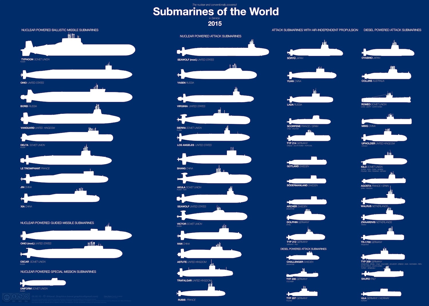 Naval Open Source INTelligence: This chart shows every model of