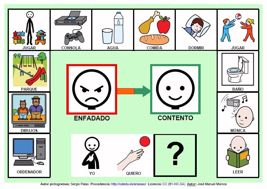 UTILIZACIÓN DE SISTEMAS DE COMUNICACIÓN AUMENTATIVA Y ALTERNATIVA (SCAA) UTILIZACIÓN DE SISTEMAS DE COMUNICACIÓN AUMENTATIVA Y ALTERNATIVA (SCAA)