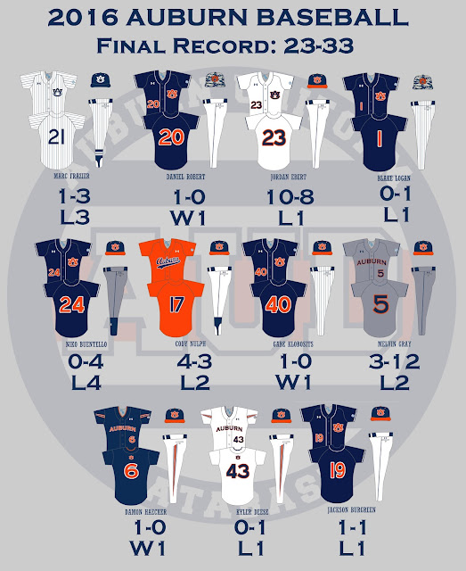 Auburn baseball uniform record 2016