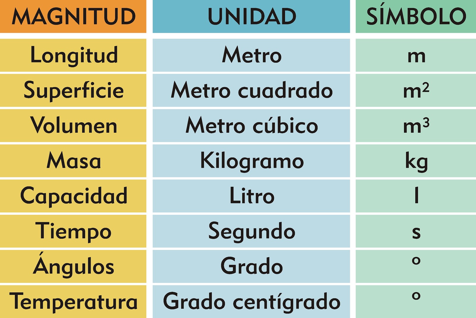 Mapa Conceitual Sobre Sistema Internacional De Unidad - vrogue.co