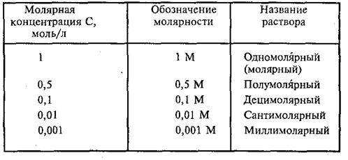 концентрация формула через молярную. следствие из закона эквивалентов. концентрация децимолярного раствора. концентрация децимолярного раствора. концентрация децимолярного раствора.