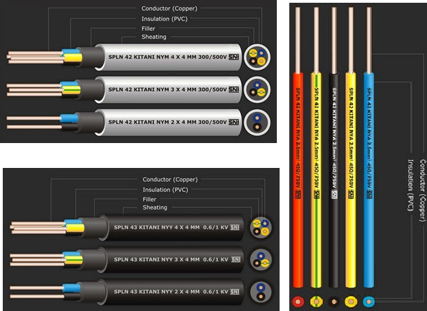 Jenis Kabel Listrik Dan Kegunaannya - IMAGESEE