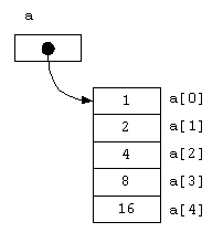 Array 1 Dimensi : Teori Pengantar dan Implementasinya Pada Java - Kita ...