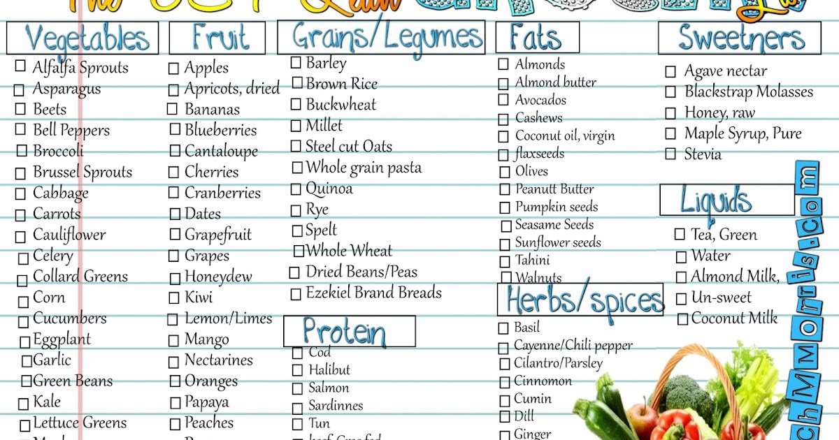 Complete Nutrition Food List Complete Nutrition Food List