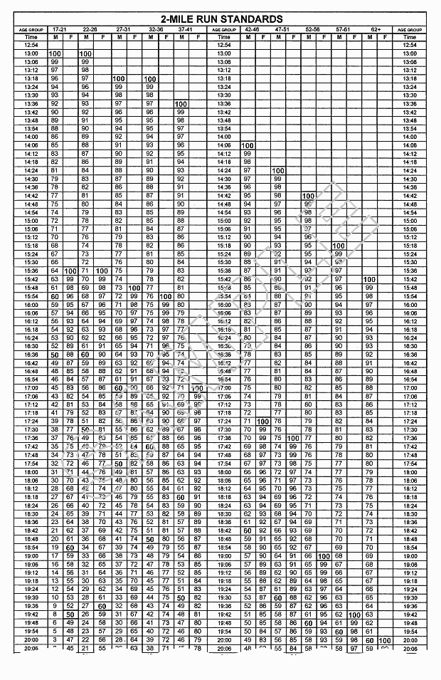 Army Ht And Wt Chart