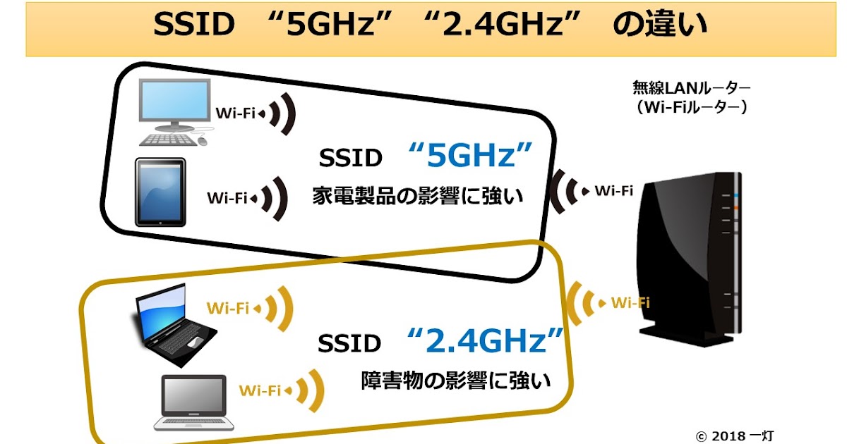 WiFi接続が不調時はルーターのSSIDを変更してみよう SSIDの使い分けとは シニアのネット活用ライフ【七