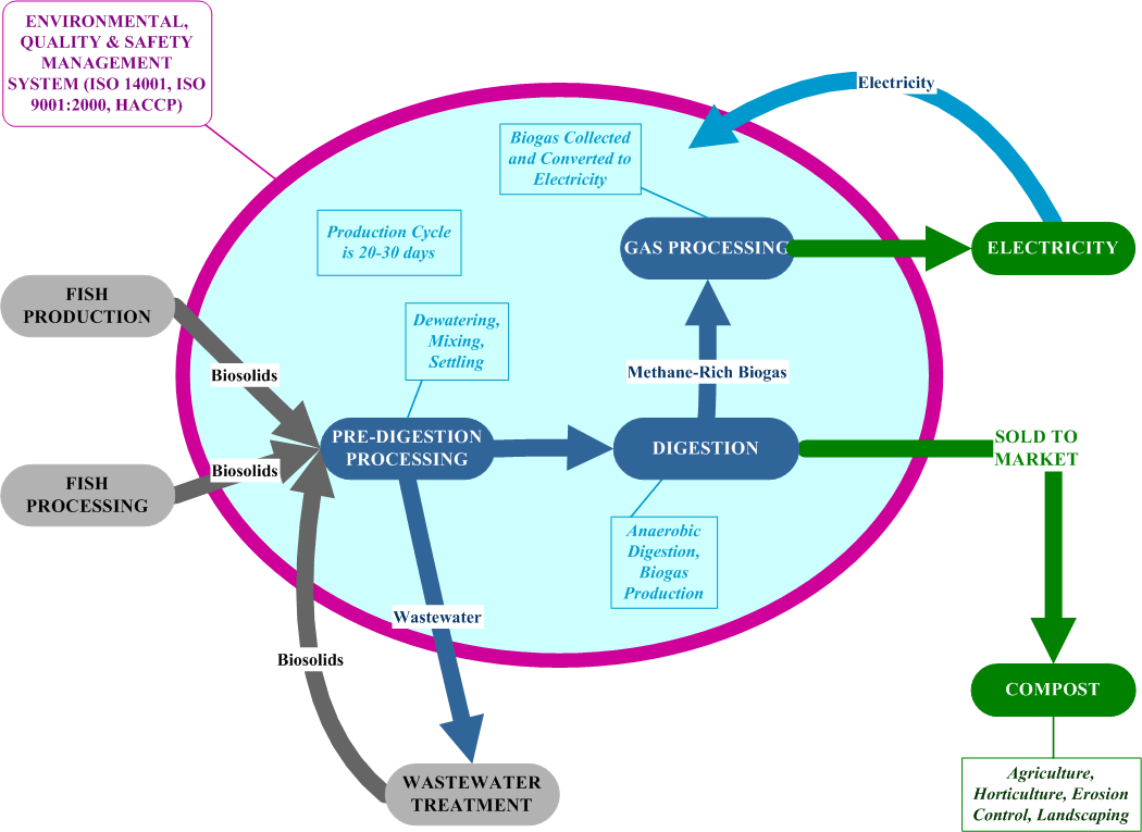 Phd thesis in solid waste management