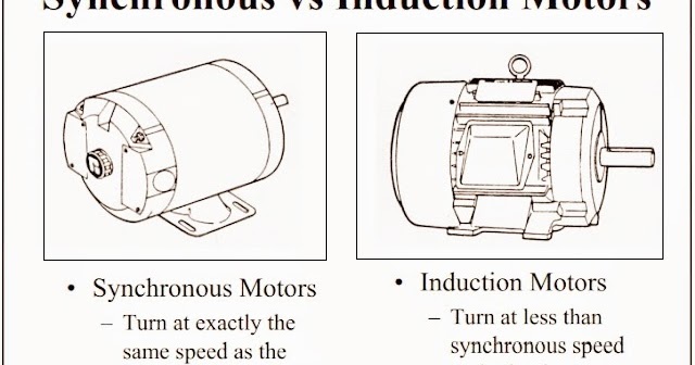Electrical and Electronics Engineering: Synchronous vs Induction Motors