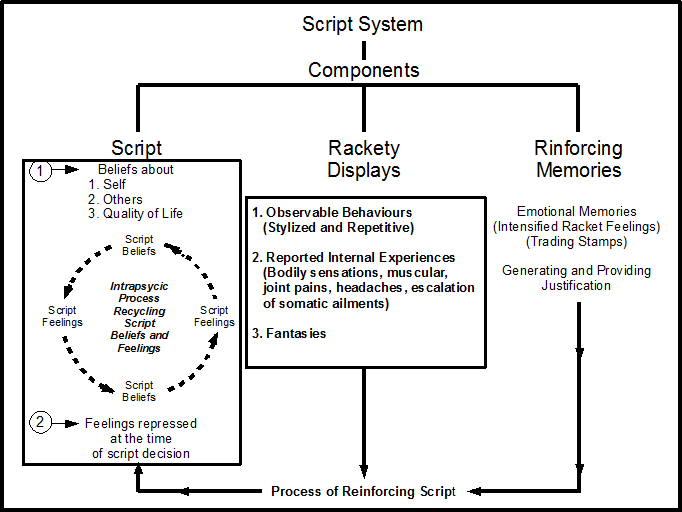 Transactional Analysis Theory and Practice Transactional Analysis