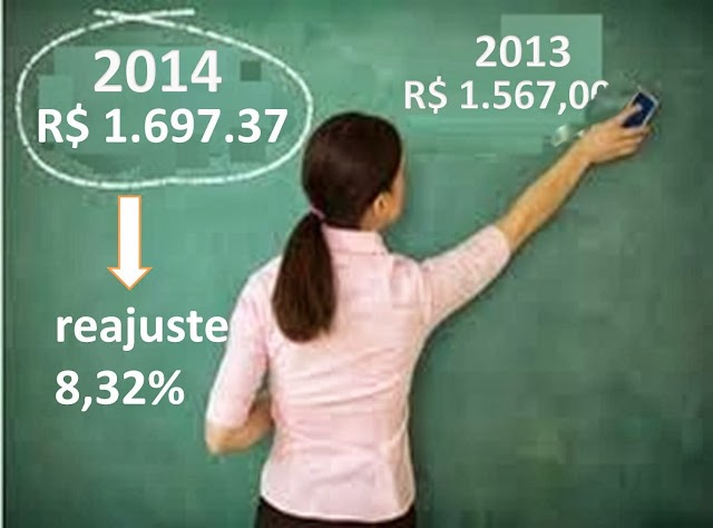 Piso salarial dos professores tem reajuste de 8,32%