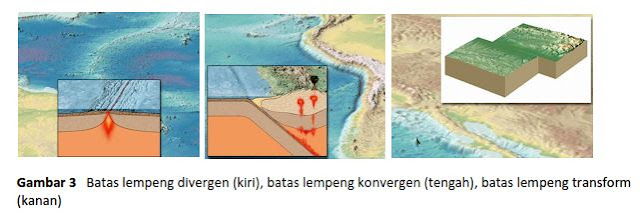 Tektonik Lempeng | Smart Geografi Tektonik Lempeng | Smart Geografi
