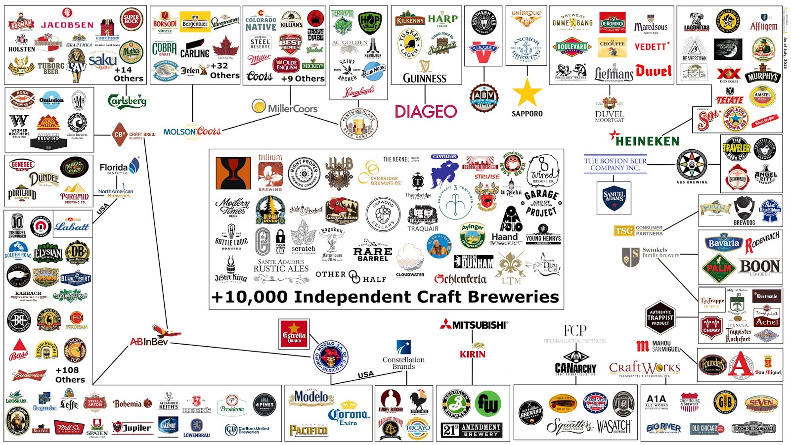 Craft Beer Connections Brewery Influence Web Map Community eden-foods-who-owns-organic