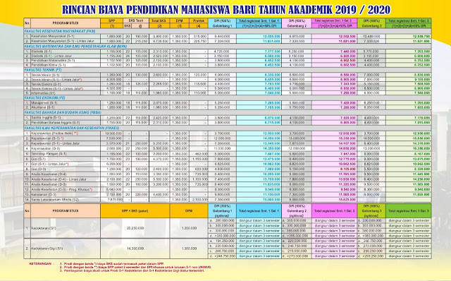 Top Rincian Biaya Stikes Hang Tuah Surabaya 2019