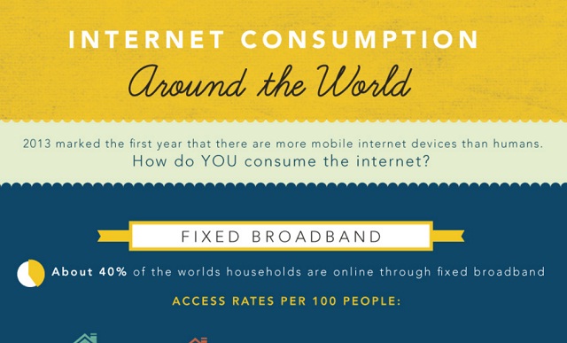 Image: Internet Consumption Around the World [Infographic]