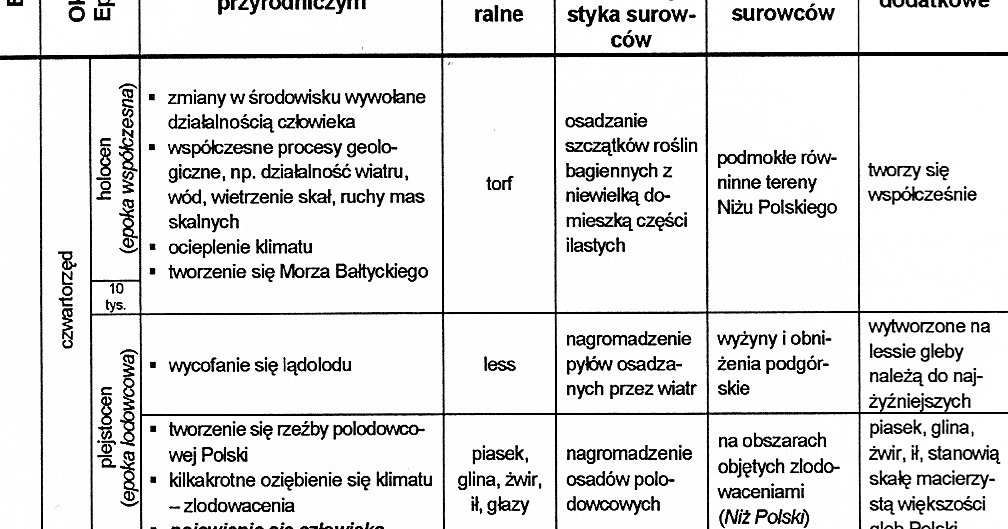 Wymień 4 Bezpośrednie Przyczyny Restrukturyzacji Przemysłu W Polsce bloghumboldt.pl