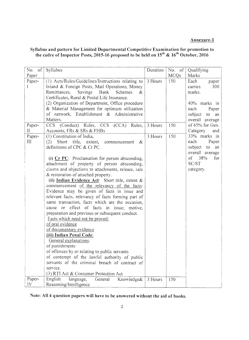 Postal Examination Notification for Inspector Posts Examination 2016