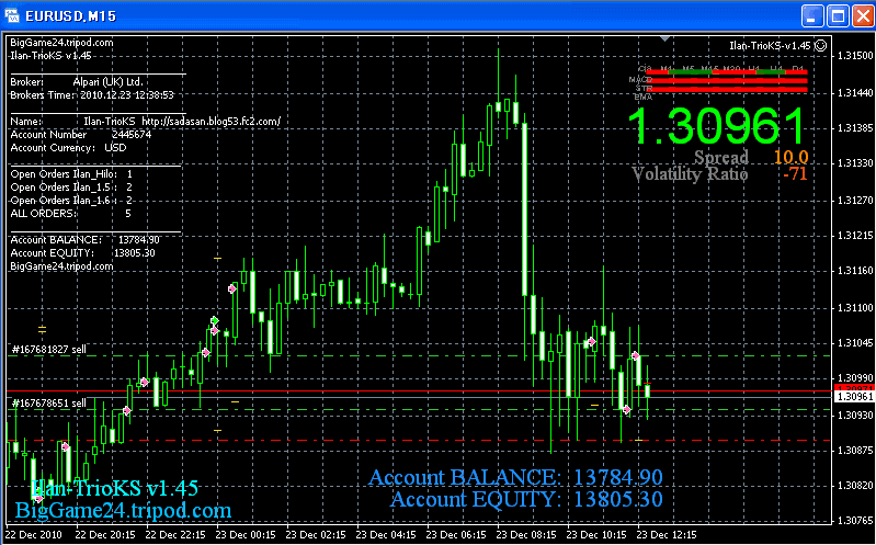 Forex Scalper Ea Download Bf Scalper Ea - 