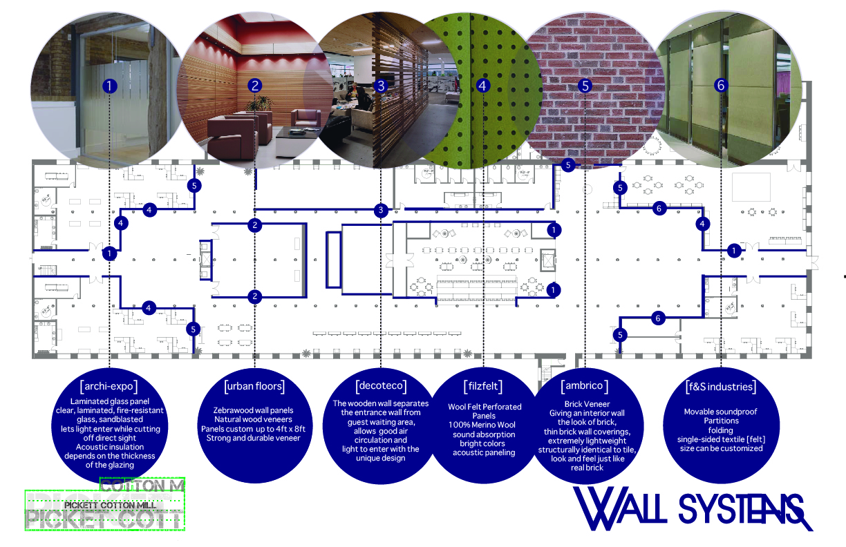 SimplymeCWB Next steps for Picket Cotton Mill