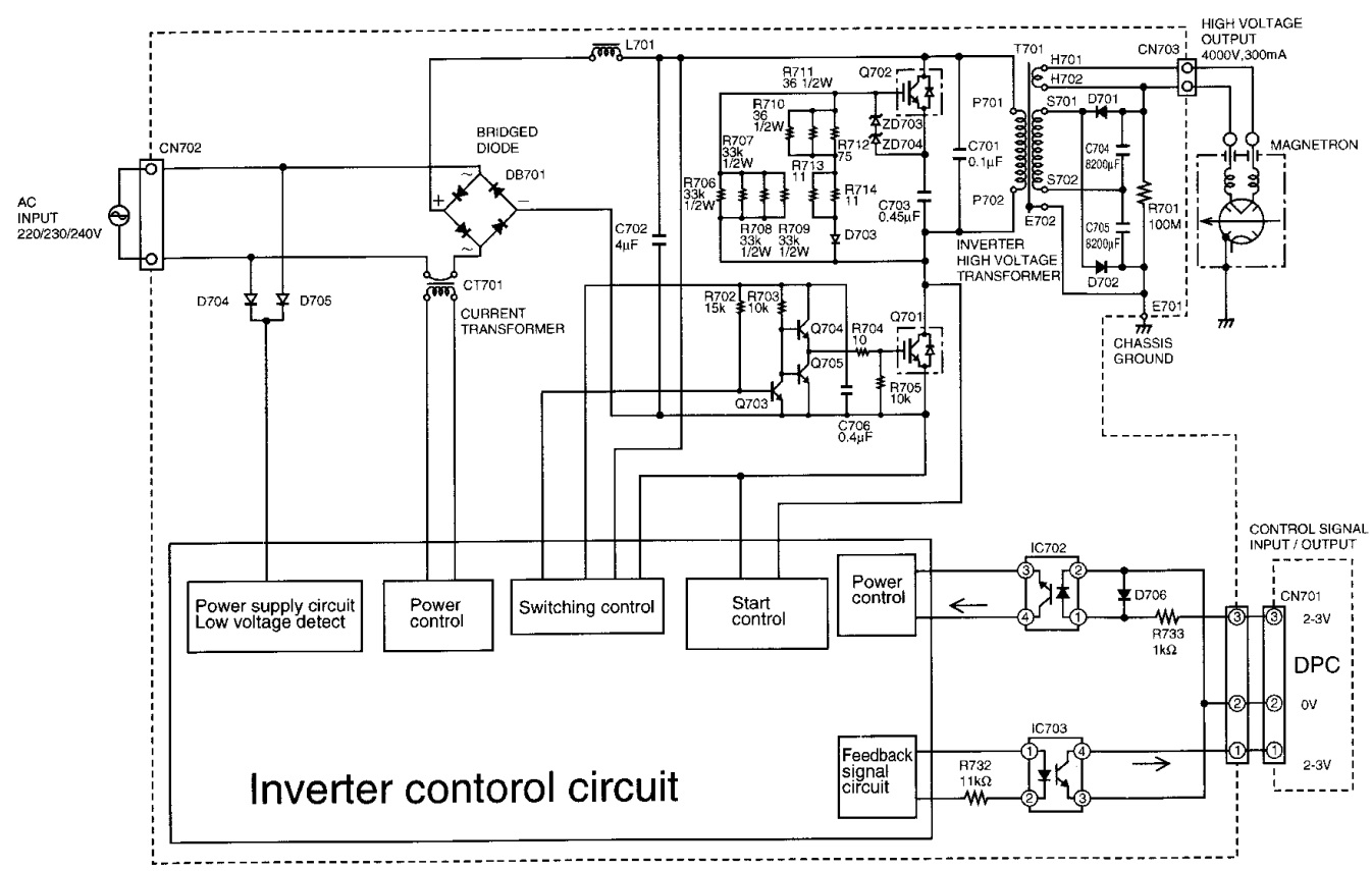 Electro help Panasonic Microwave Oven NNS550WF power supply and