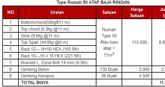 Harga Baja Ringan Dan Ukuran Nya Perodua j