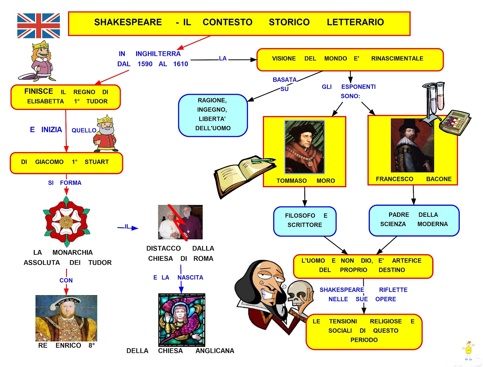MAPPER SHAKESPEARE CONTESTO STORICO MAPPER SHAKESPEARE CONTESTO STORICO