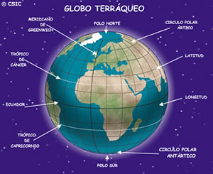 Geografía: Globo terráqueo