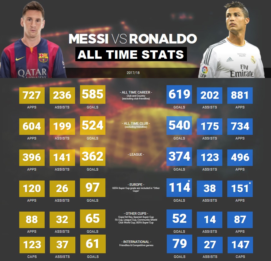 Messi Age 2024 Stats Gabbi Joannes