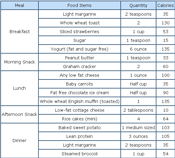 morning-breakfast-vegan-diet-plan-for-lose-weight