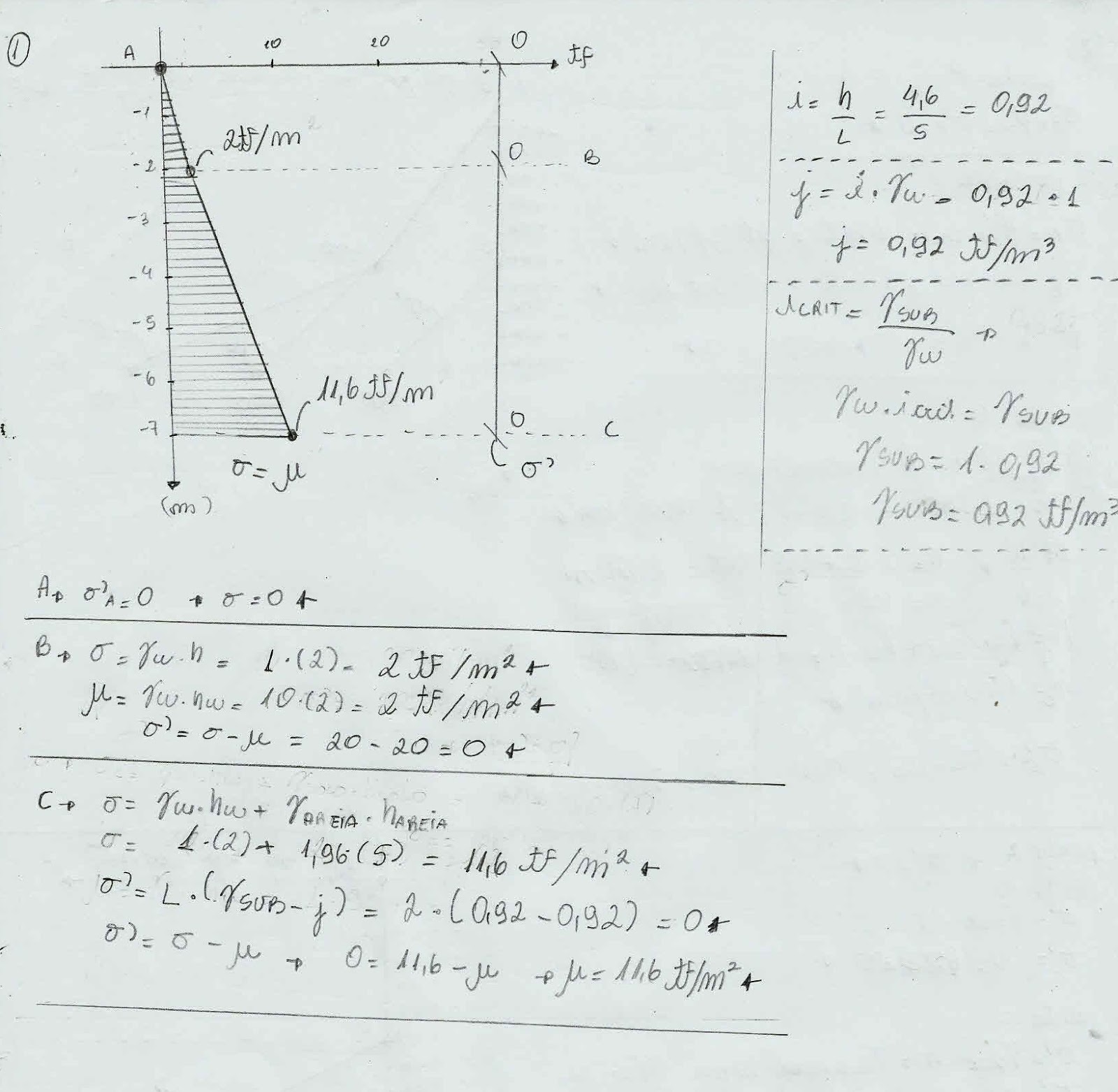 Diagrama De Pressoes Verticais Neutras E Efetivas Exercicios Resolvidos Mecanica Dos Solos