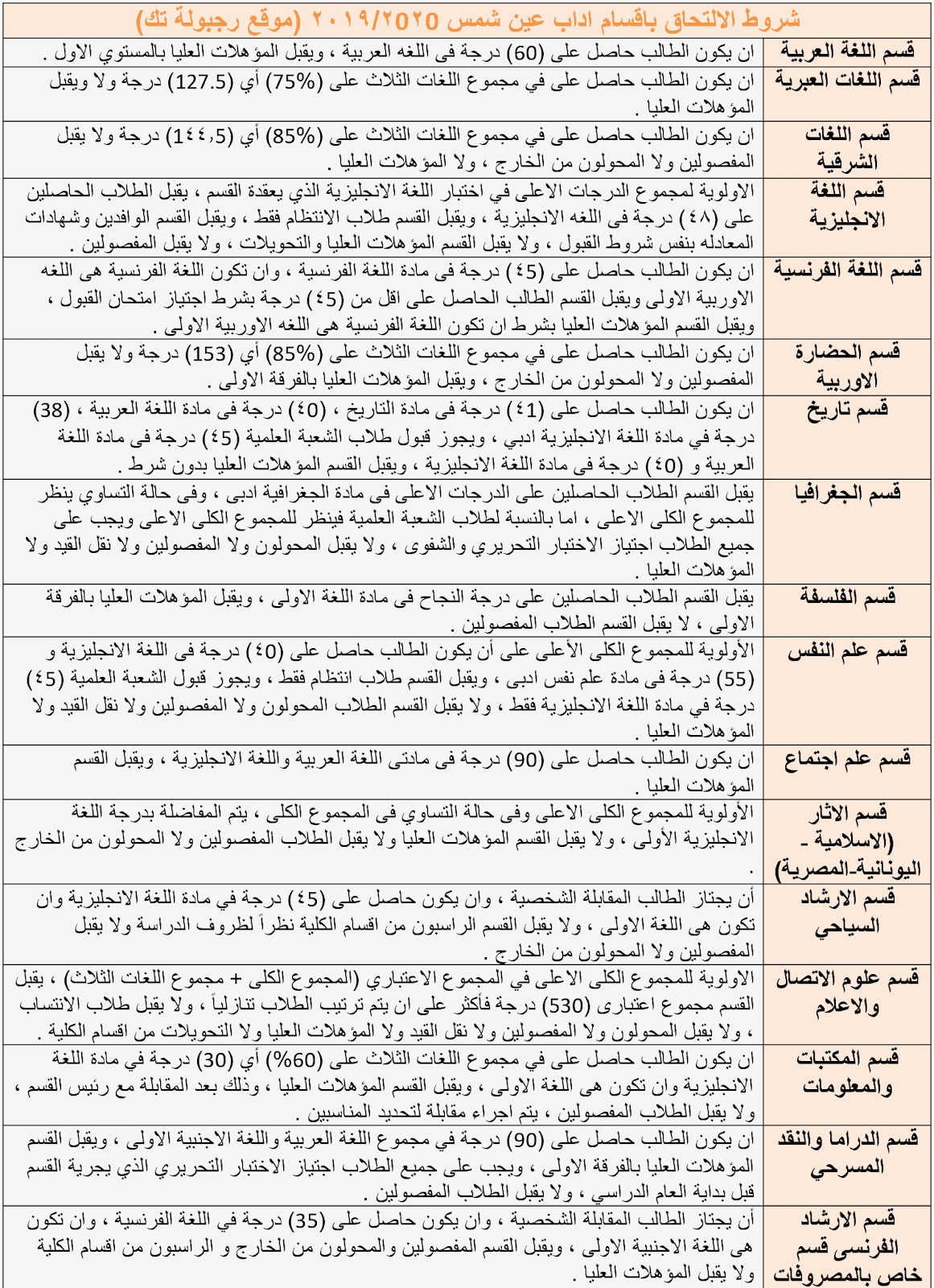 شروط الالتحاق بكلية اداب عين شمس لعام 2019/2020 شروط الالتحاق بكلية اداب عين شمس لعام 2019/2020