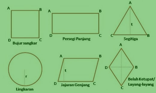 Tugas Anak Sd 2019 Pengertian Jenis Dan Macam Simetri Bangun Datar Lengkap Makalah Anak Sd