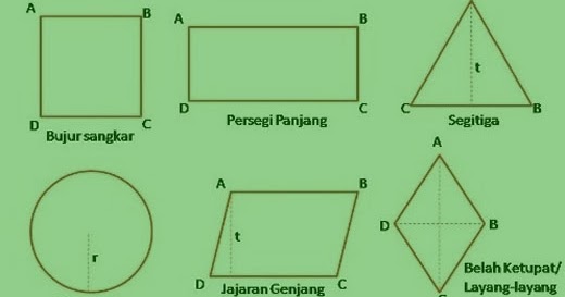 Tugas Anak Sd 2019 Pengertian Jenis Dan Macam Simetri Bangun Datar Lengkap Makalah Anak Sd