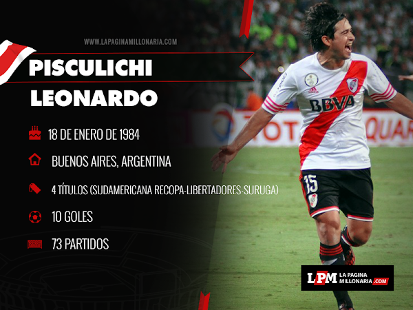 Oficial: River Plate, rescinde Pischulichi