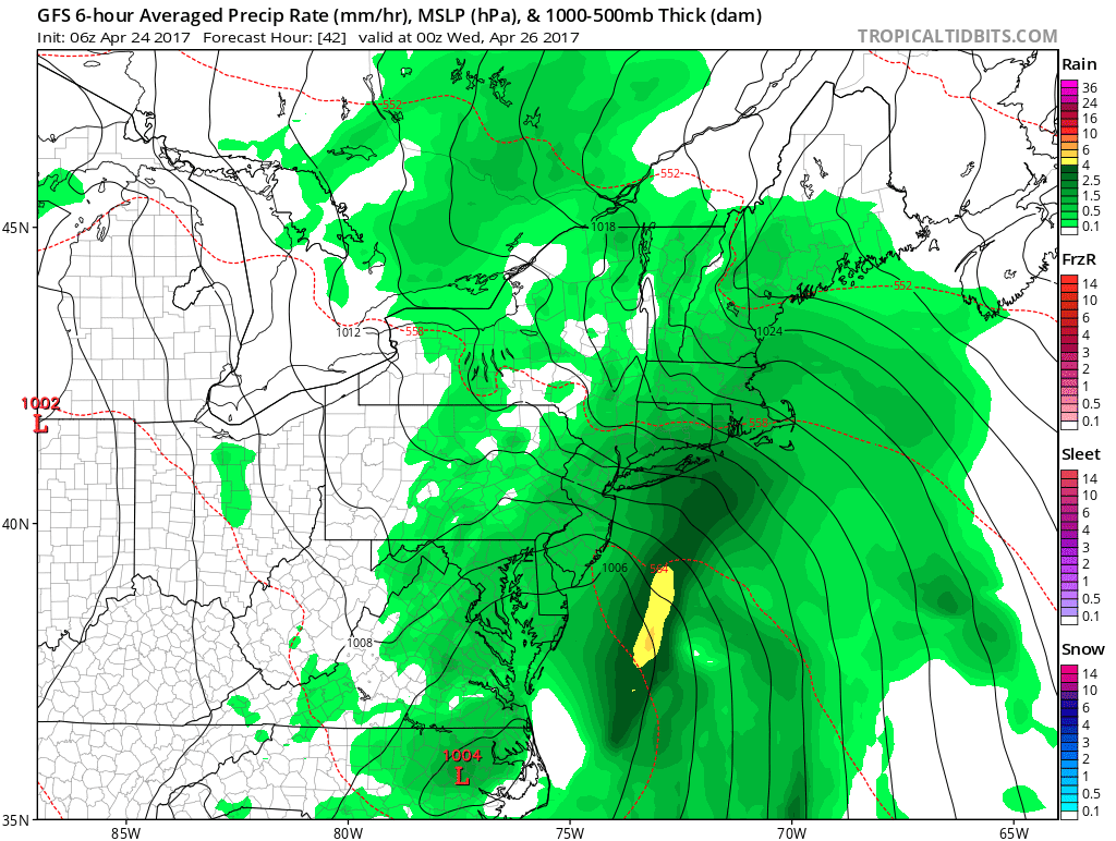 Weather Willy's Weather