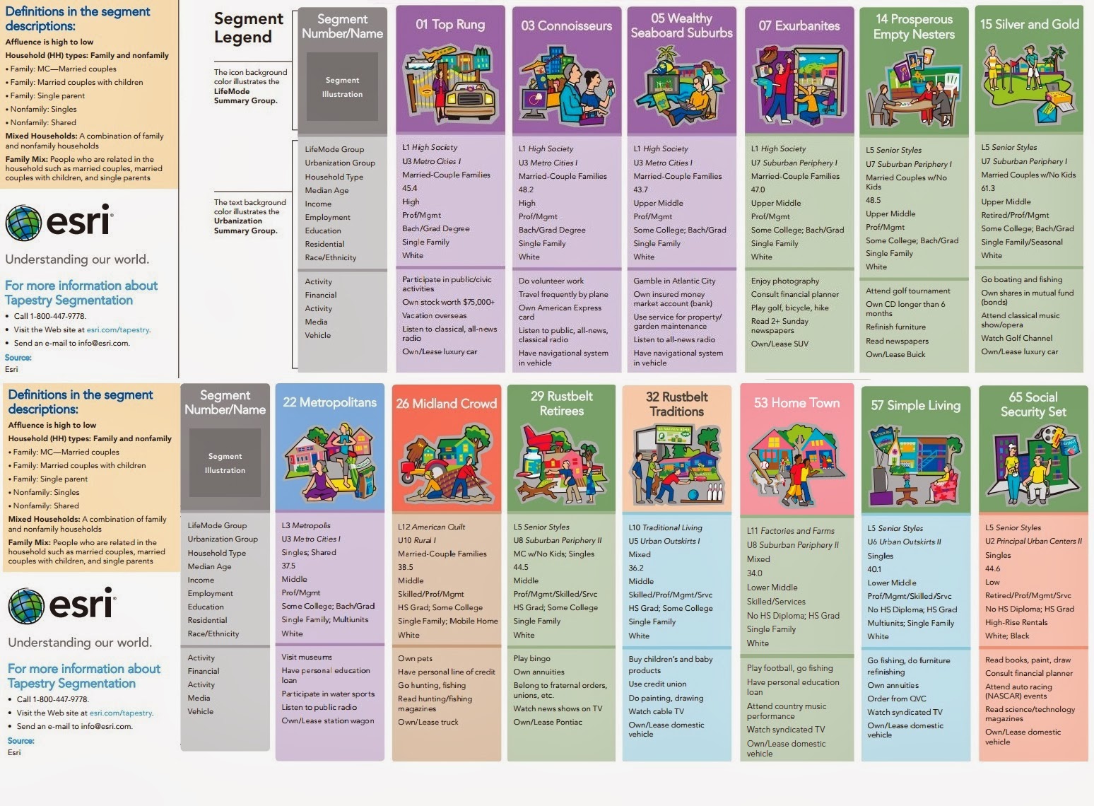 A Public Universe The Tapestry Segmentation of our region. How
