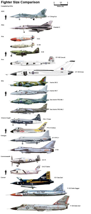 Jet Comparison Chart