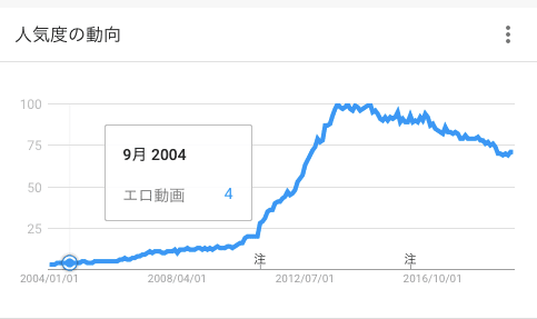 100エロ動画期間2014-9 エロ動画期間