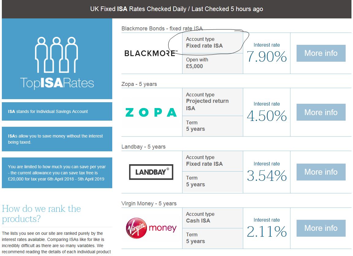 Floating interest rate boat. What is royality rate in cgtrader. Today's mortgage rates colorado. Fixed rates. Lowes mortgage rates.