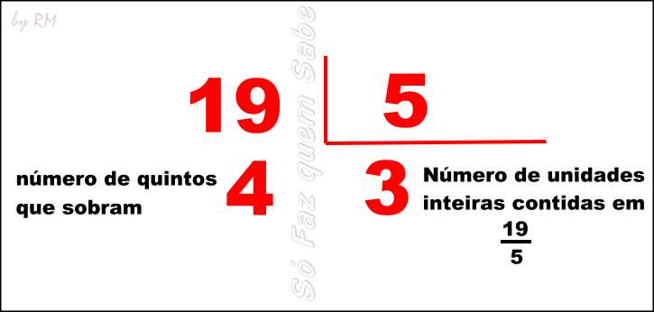 Transformar Número Misto em Fração #numeromistoemfracao #tikedutok #le
