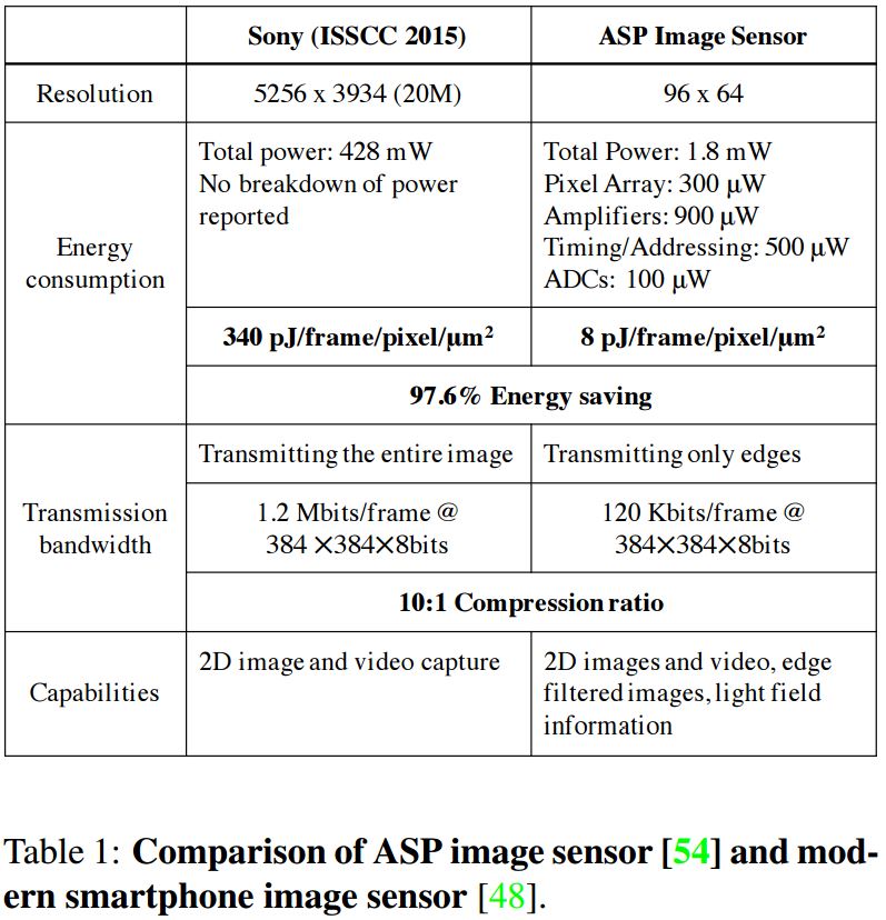Sensor News Archives Page 19 of 76 F4News