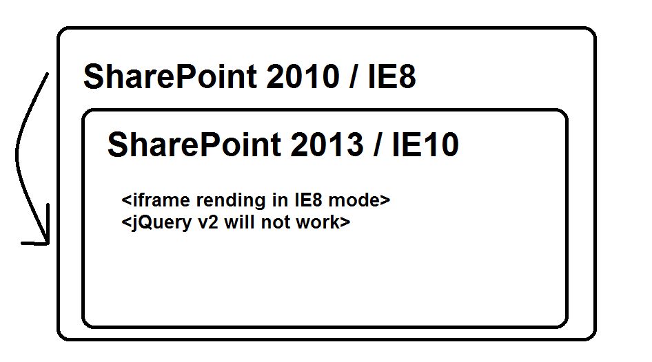 Working around XFrameOptions for iframes