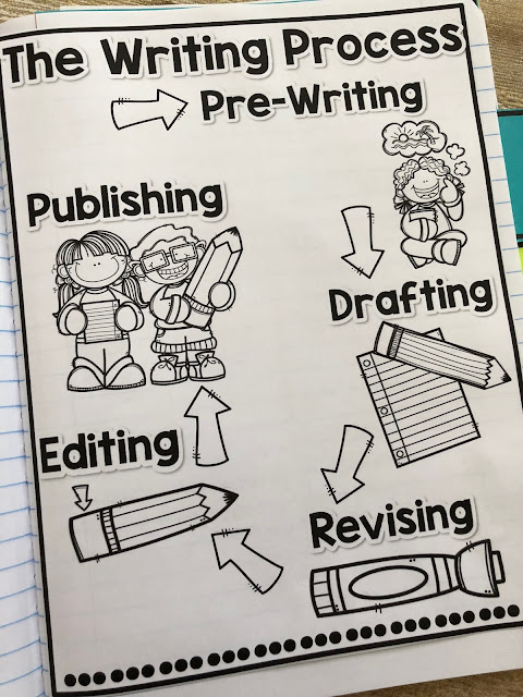 What Good Writers Do Anchor Chart
