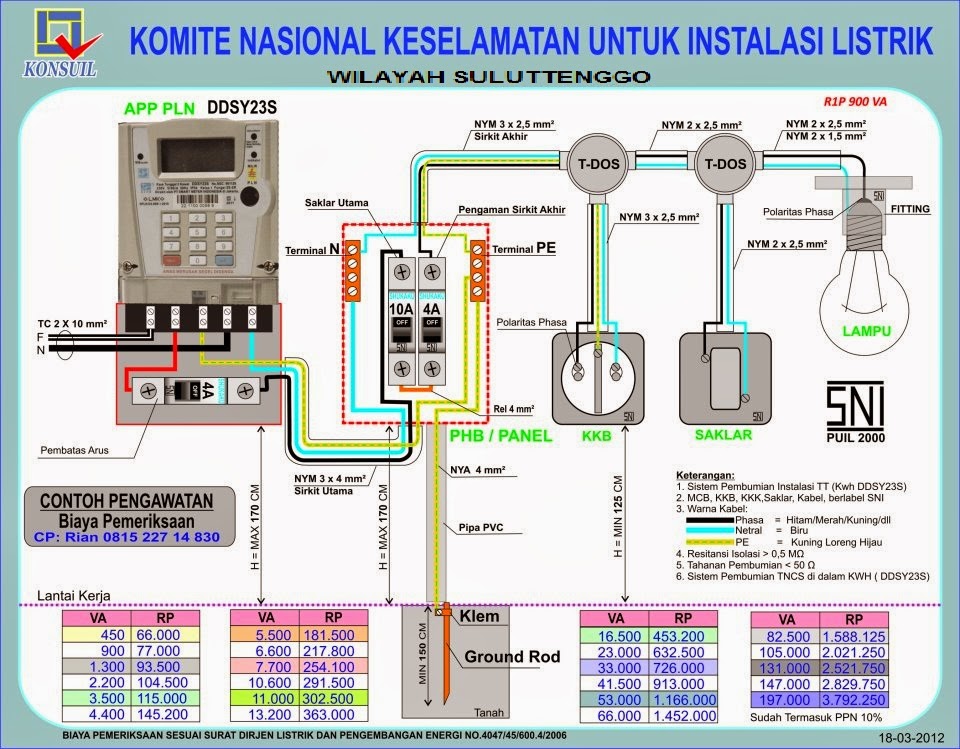 Wiring Diagram Kwh Meter Prabayar Wiring Diagram