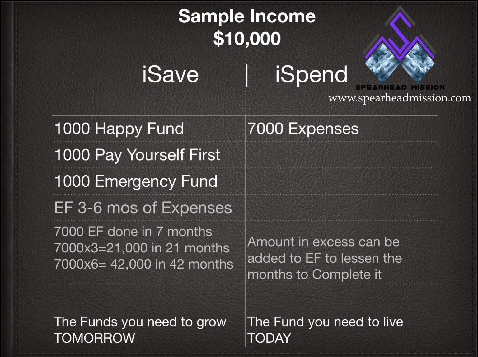 WHY I VALUE LIFE 7 PILLARS OF BUILDING AN EMERGENCY FUND