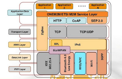 Modelo TCP/IP comunicaciones