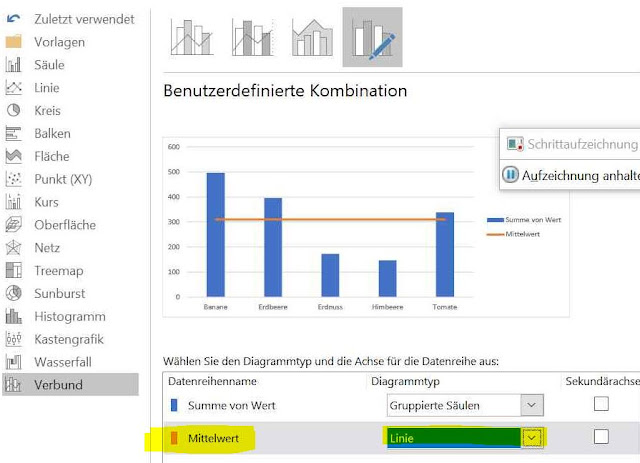 Power Pivot, Mittelwert als Datenreihe in Pivot Chart abbilden