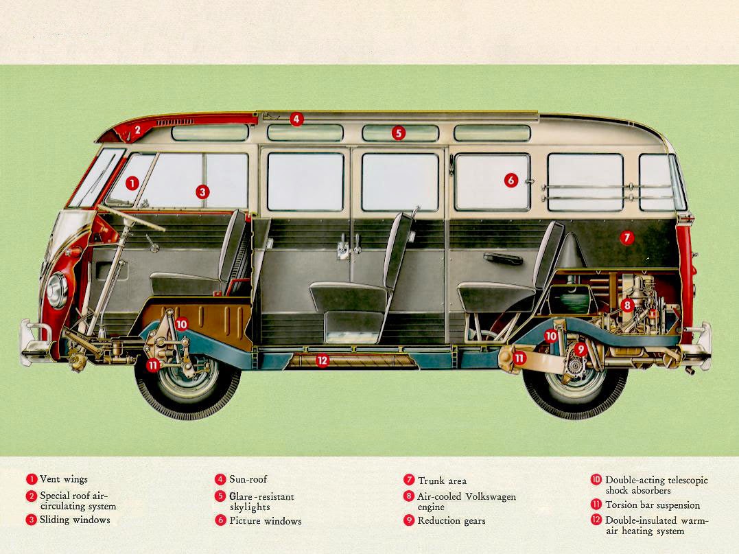 Volkswagen Type 2 >> My Love My Story Volkswagen Type 2 Volkswagen Type 2 >> My Love My Story Volkswagen Type 2