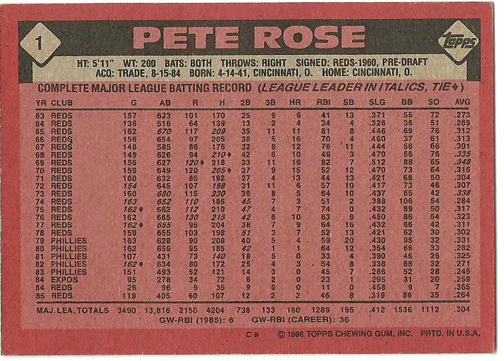 1986 Topps Blog: #1 Pete Rose