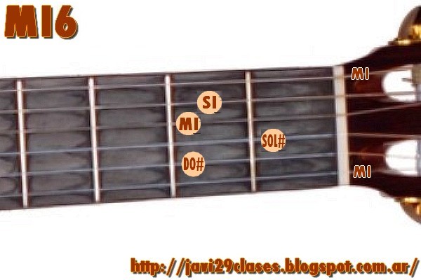 Guitarra: Acordes 6 (Mayores con sexta) | Clases simples de Guitarra y  Piano | Acordes y Tutoriales